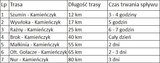Rażny - Kamieńczyk