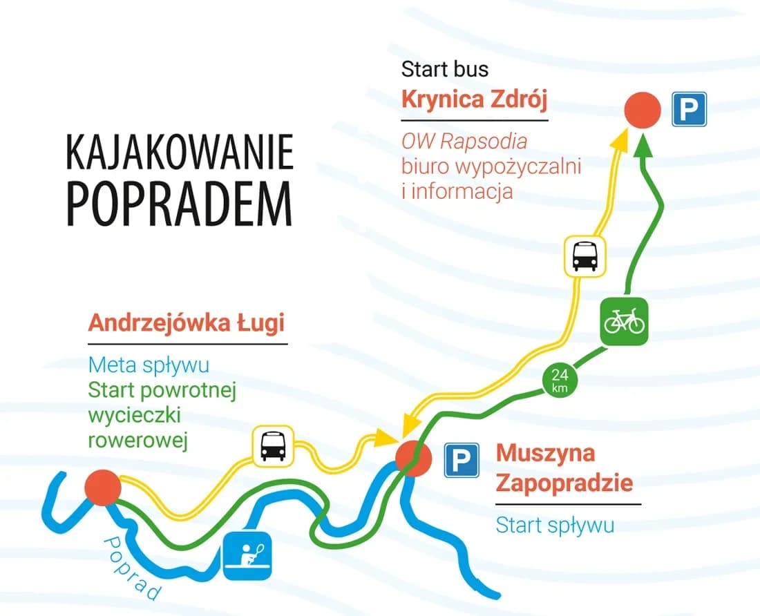 Poprad: Muszyna → Andrzejówka Ługi